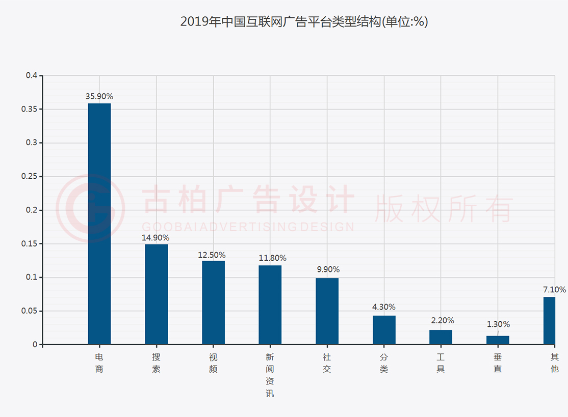 廣州古柏廣告公司未來發(fā)展趨勢(shì)