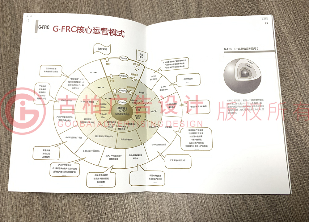 一周年紀(jì)念冊怎么設(shè)計(jì) 