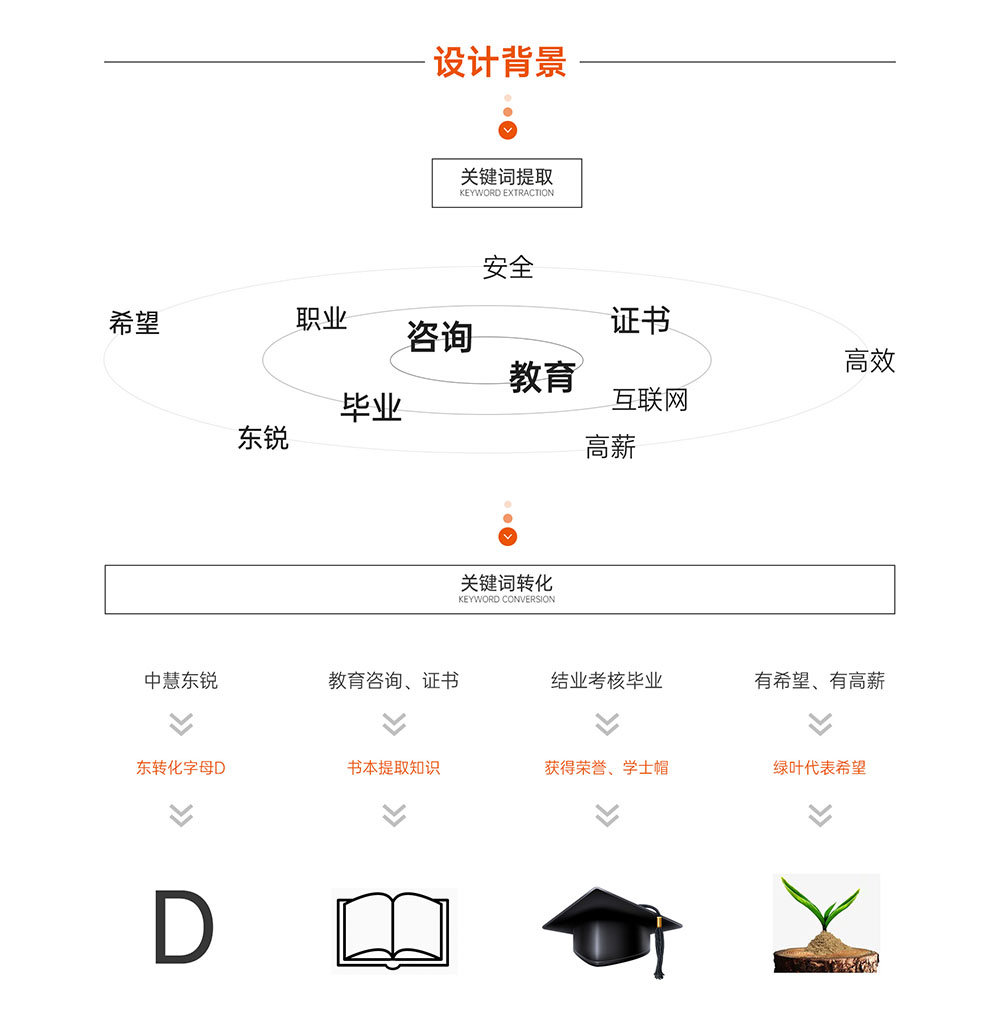 教育logo設(shè)計-教育logo設(shè)計公司